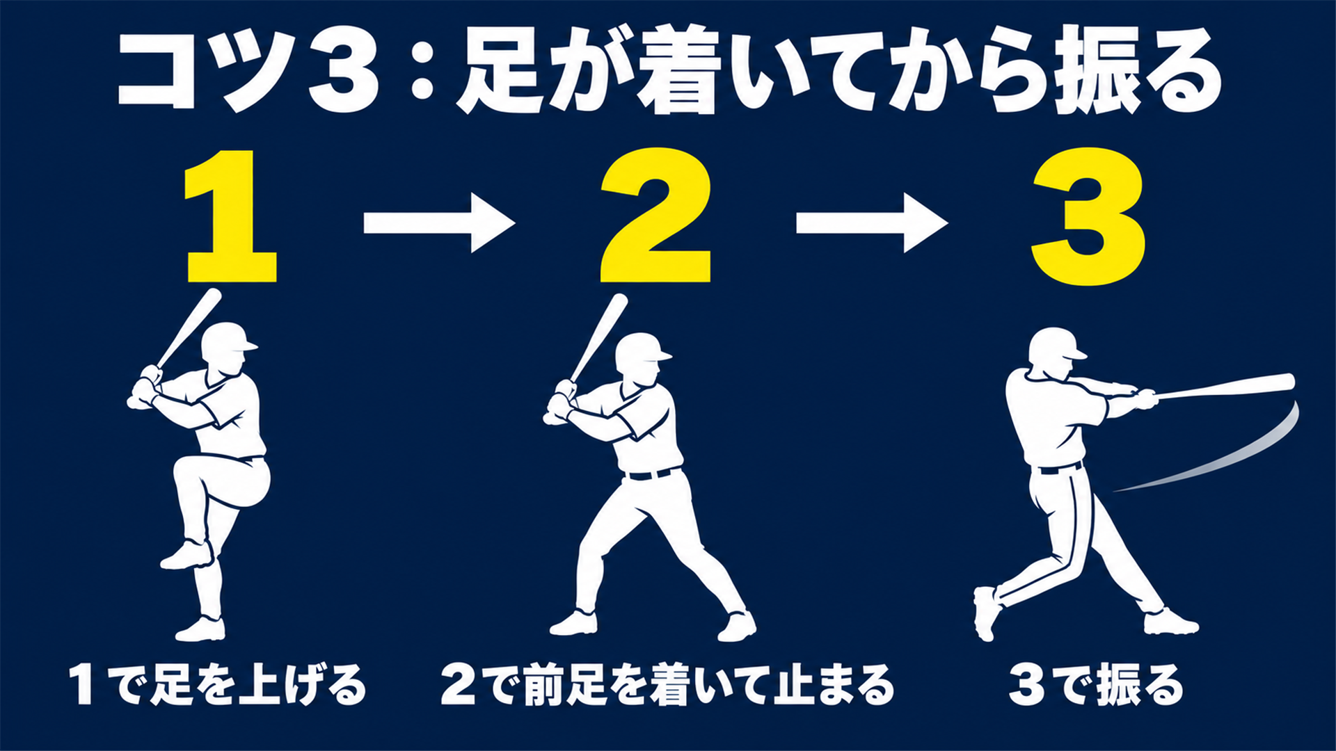 コツ3:足が着いてから振る