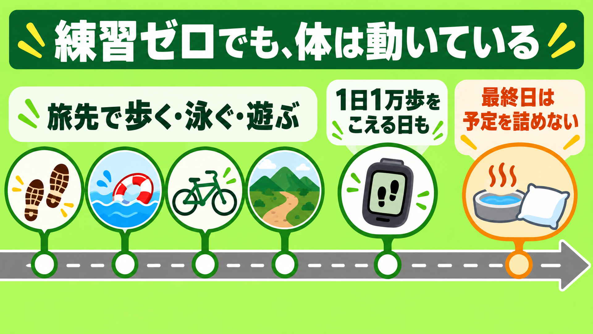練習ゼロでも、体は動いている