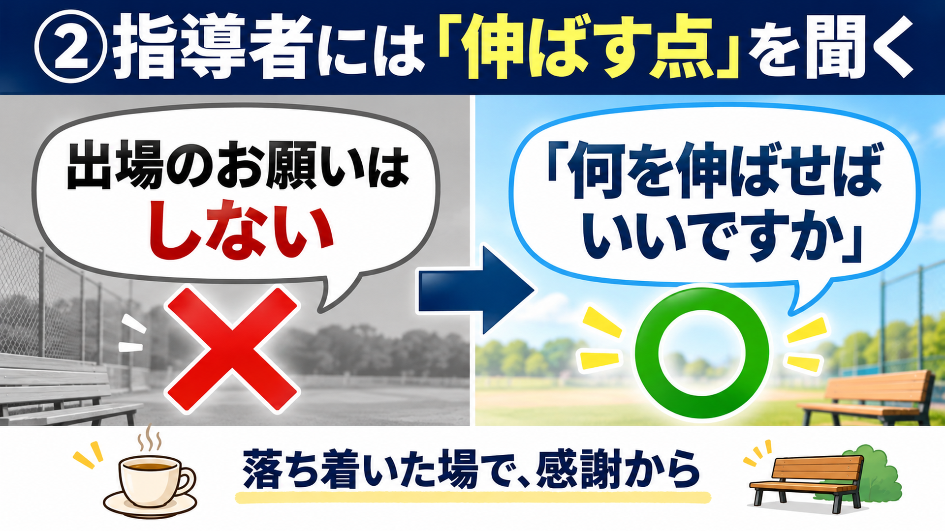 ②指導者には「伸ばす点」を聞く