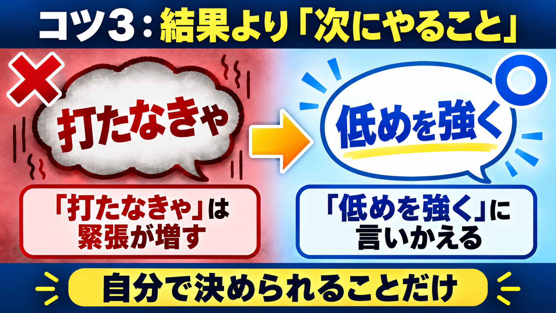 コツ３：結果より「次にやること」
