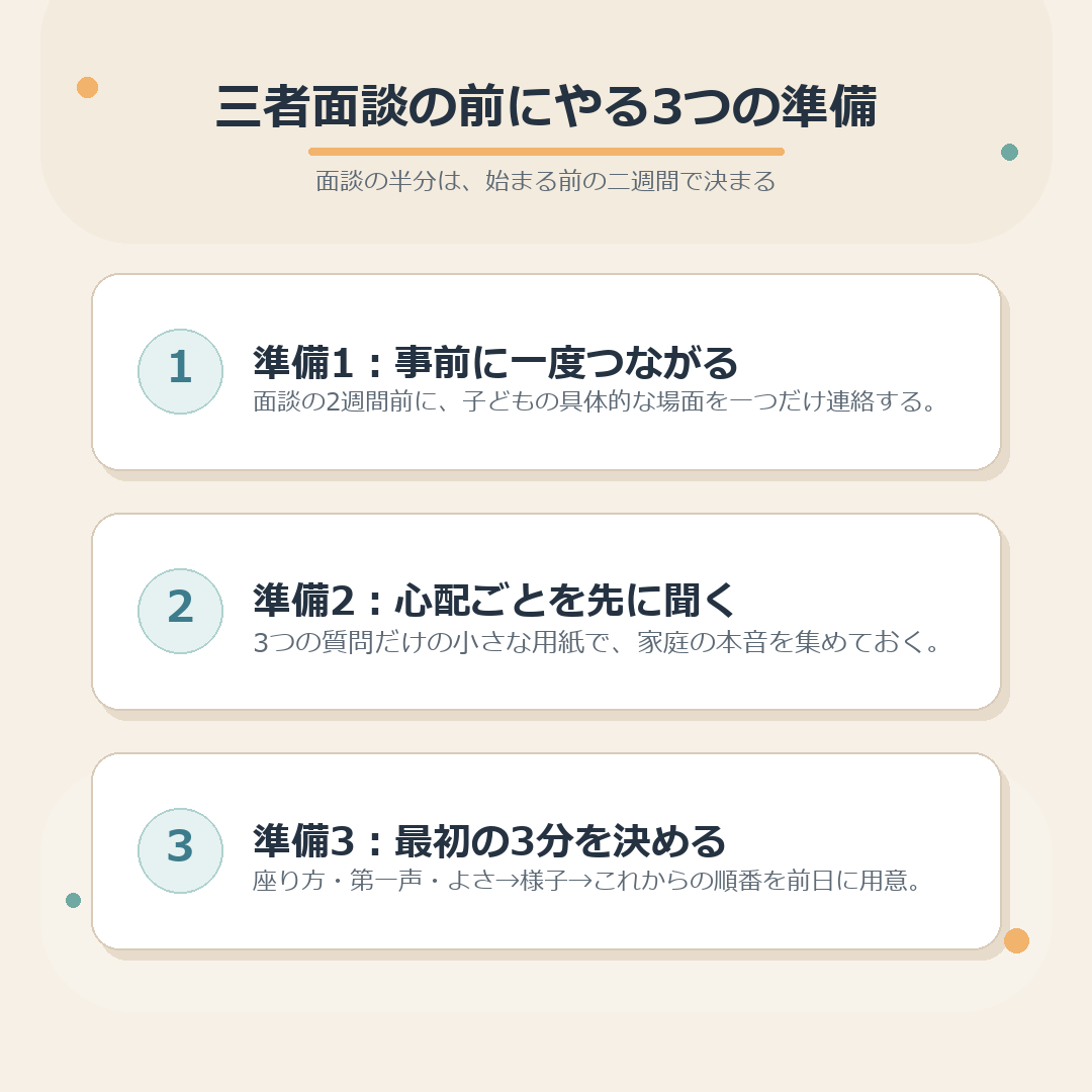 三者面談の前にやる3つの準備のまとめ図