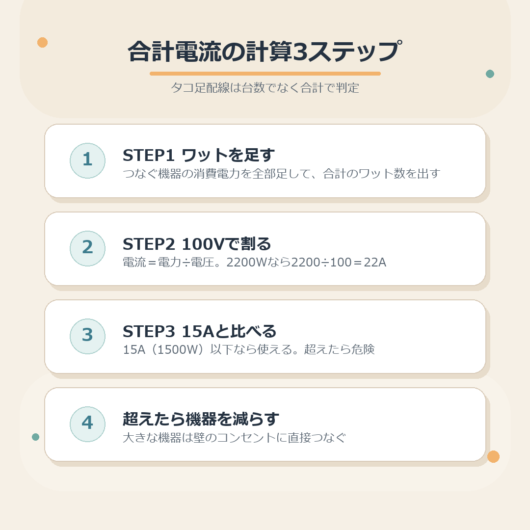 合計電流を求める三段階のまとめ図