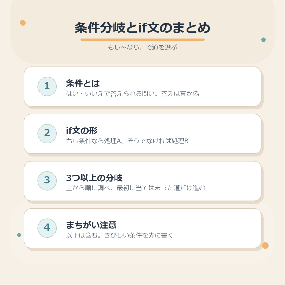 条件分岐とif文のポイントをまとめた図解