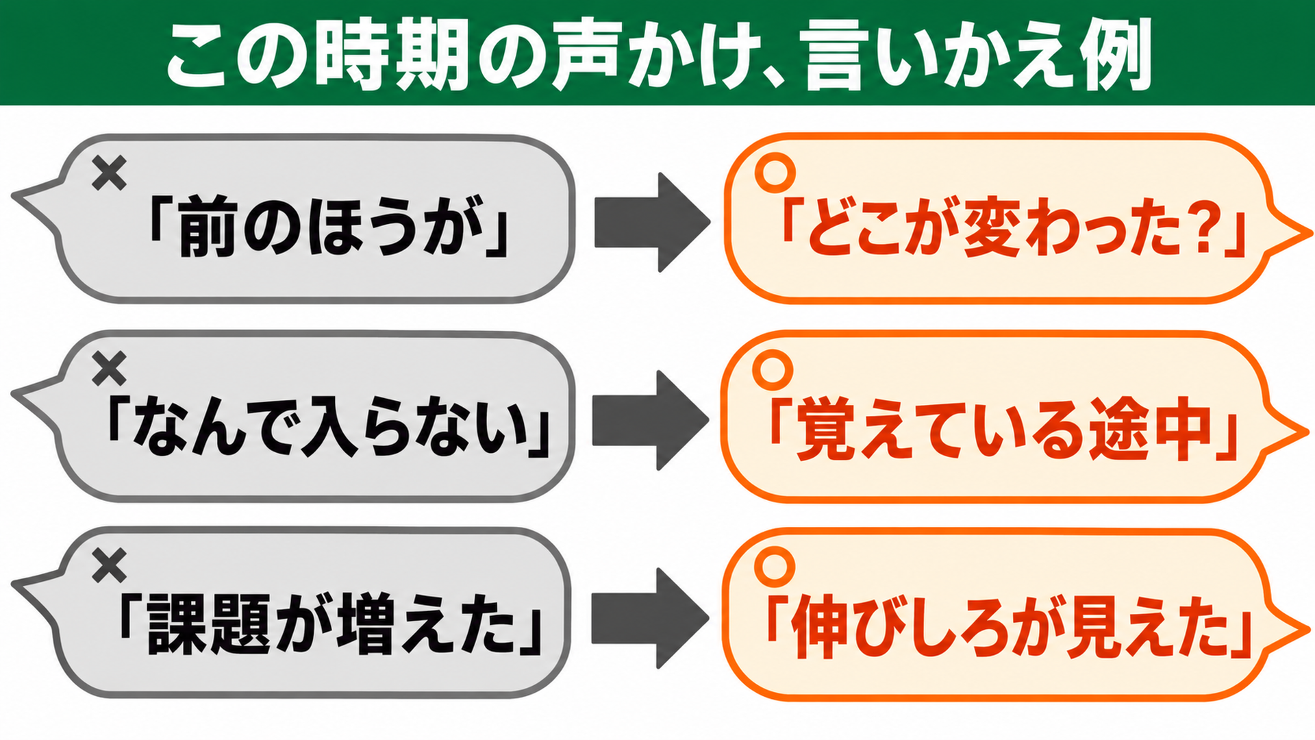 この時期の声かけ、言いかえ例