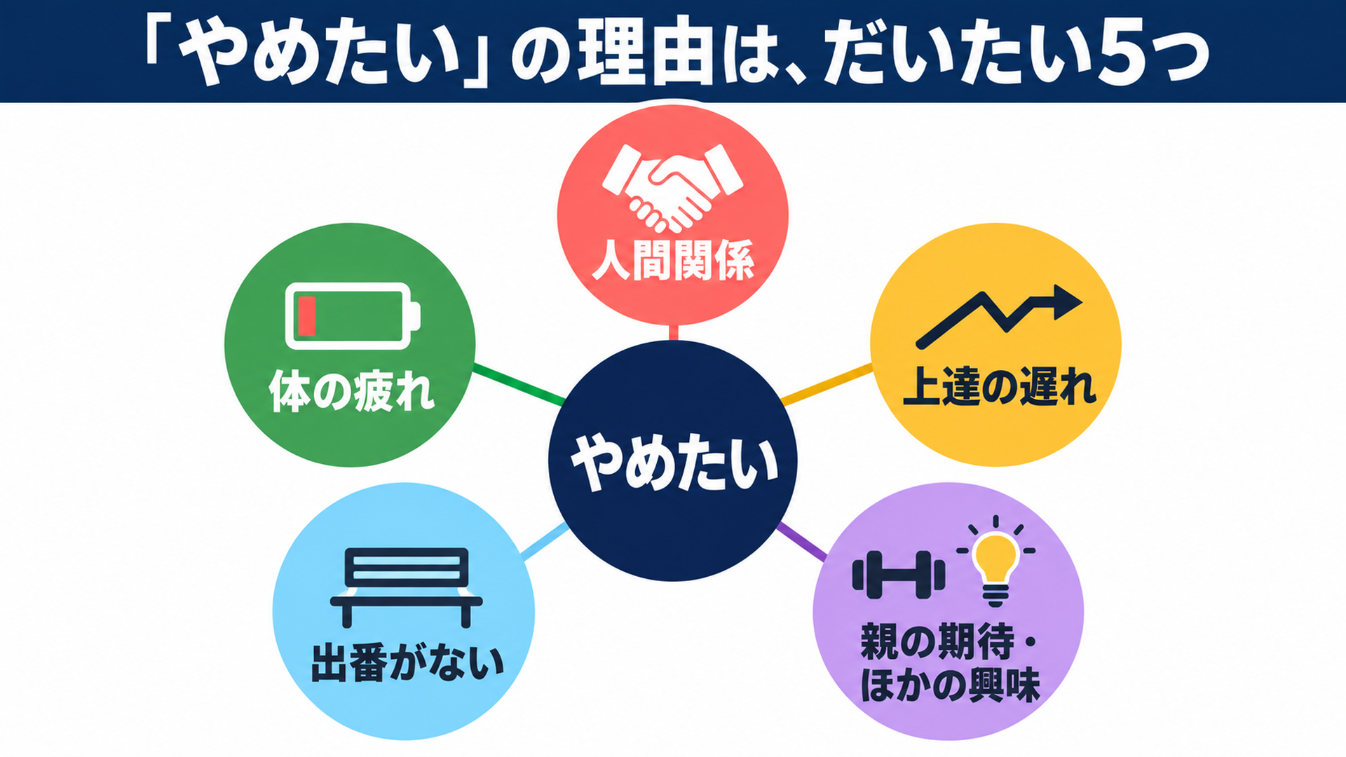 「やめたい」の理由は、だいたい5つ
