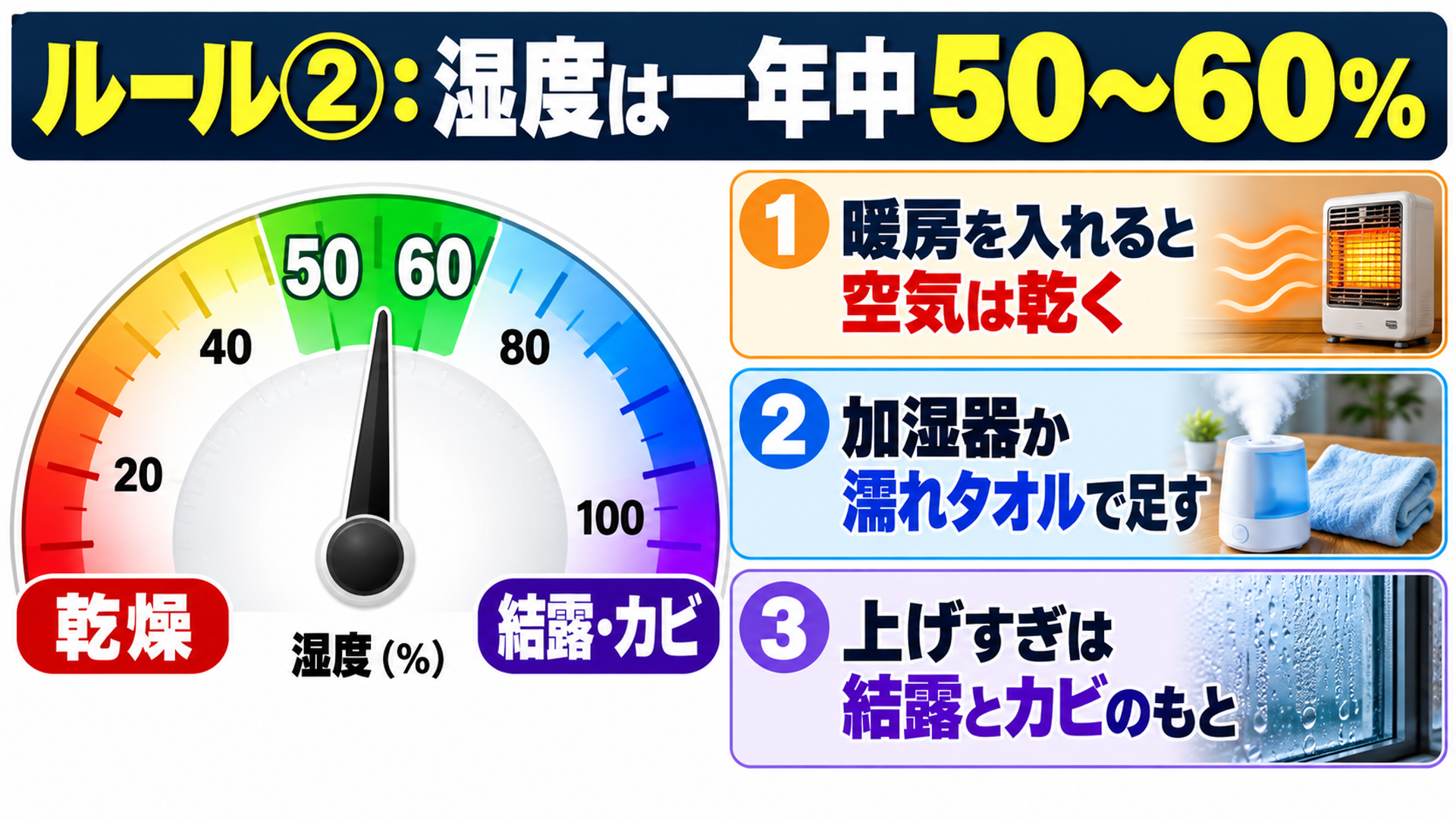ルール②：湿度は一年中50〜60%
