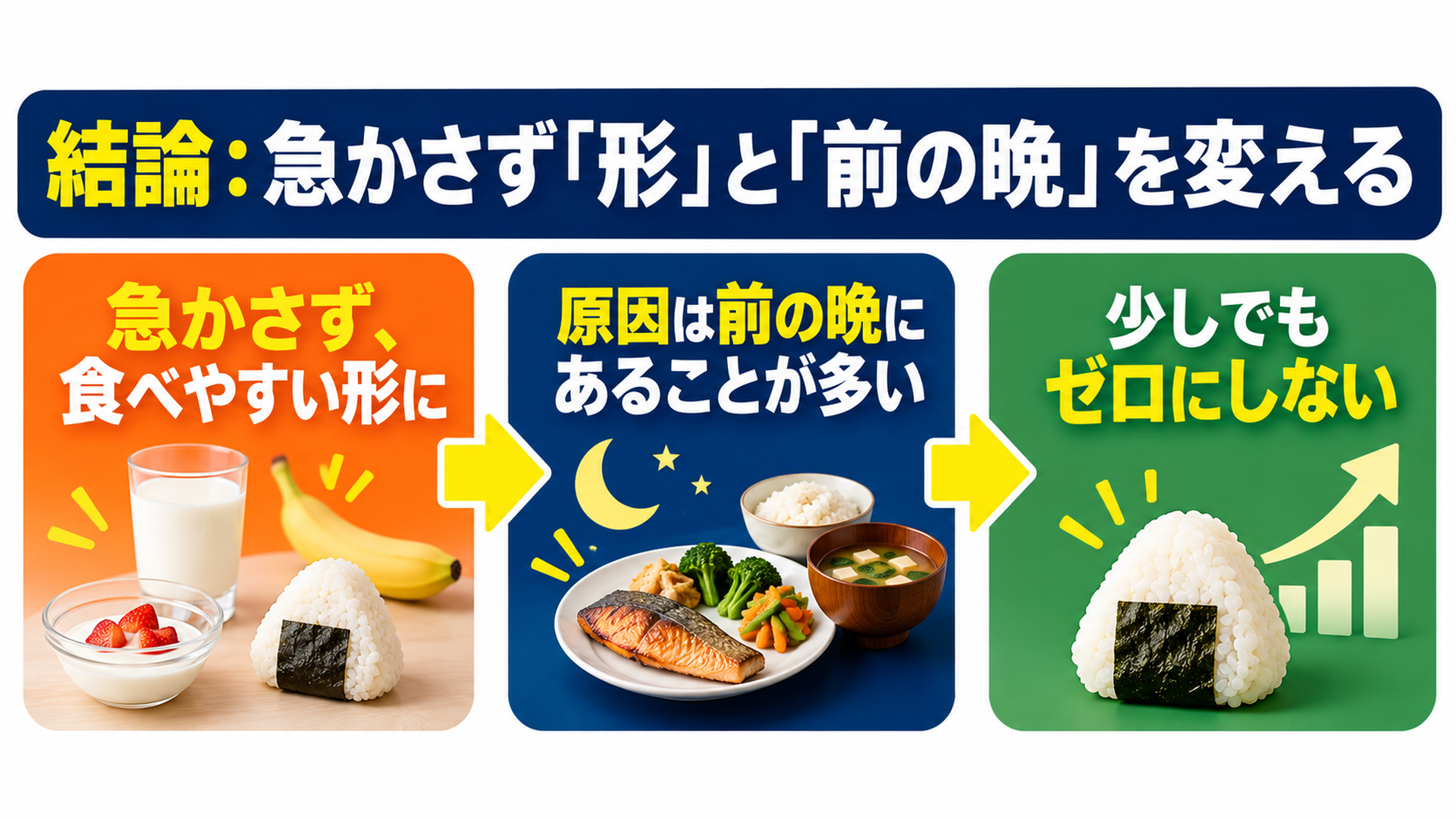 結論:急かさず「形」と「前の晩」を変える