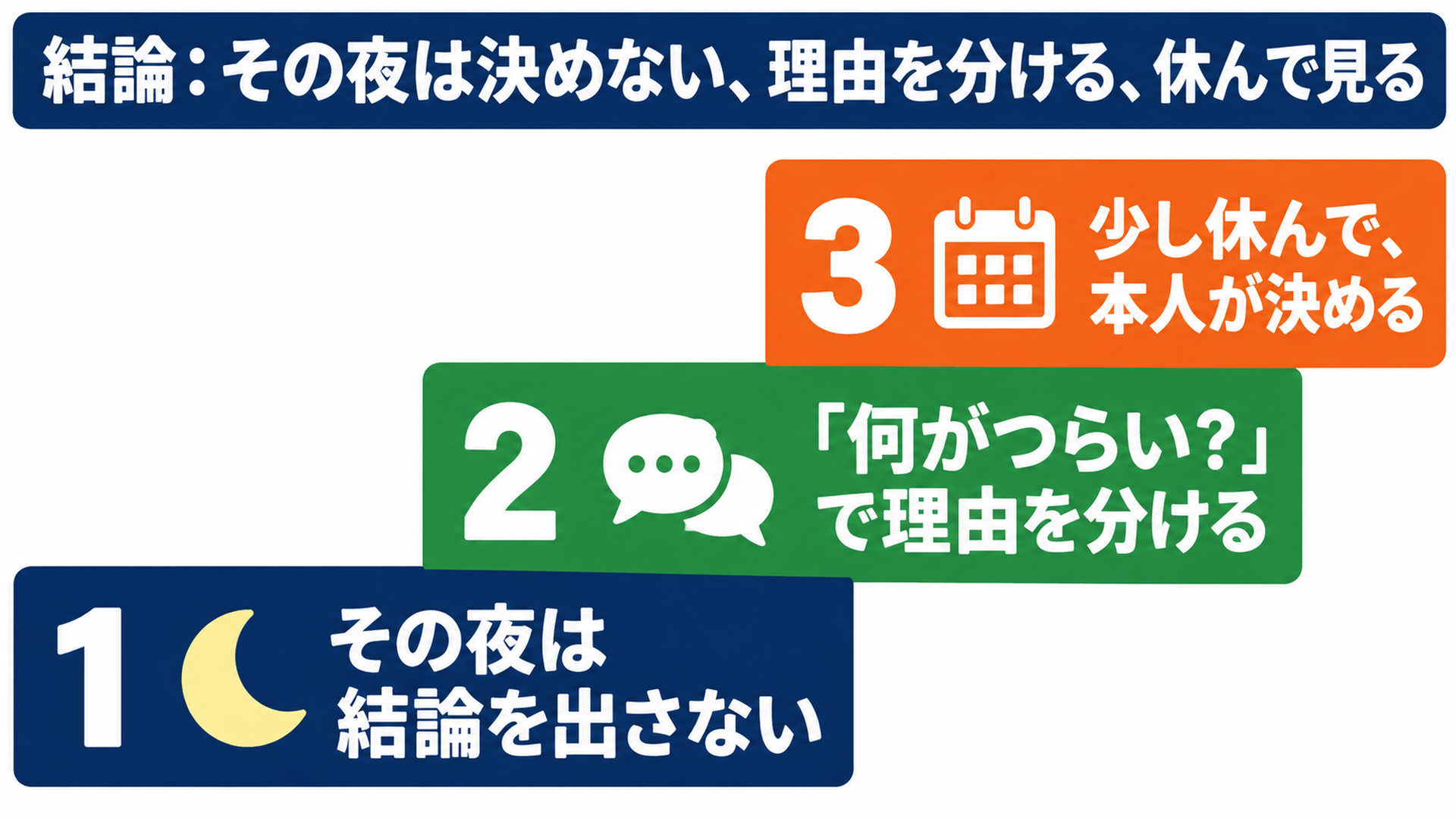 結論:その夜は決めない、理由を分ける、休んで見る
