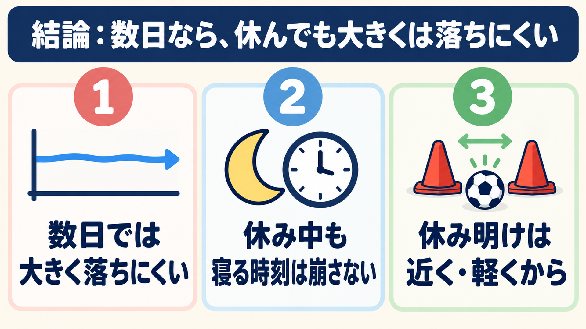 結論：数日なら、休んでも大きくは落ちにくい