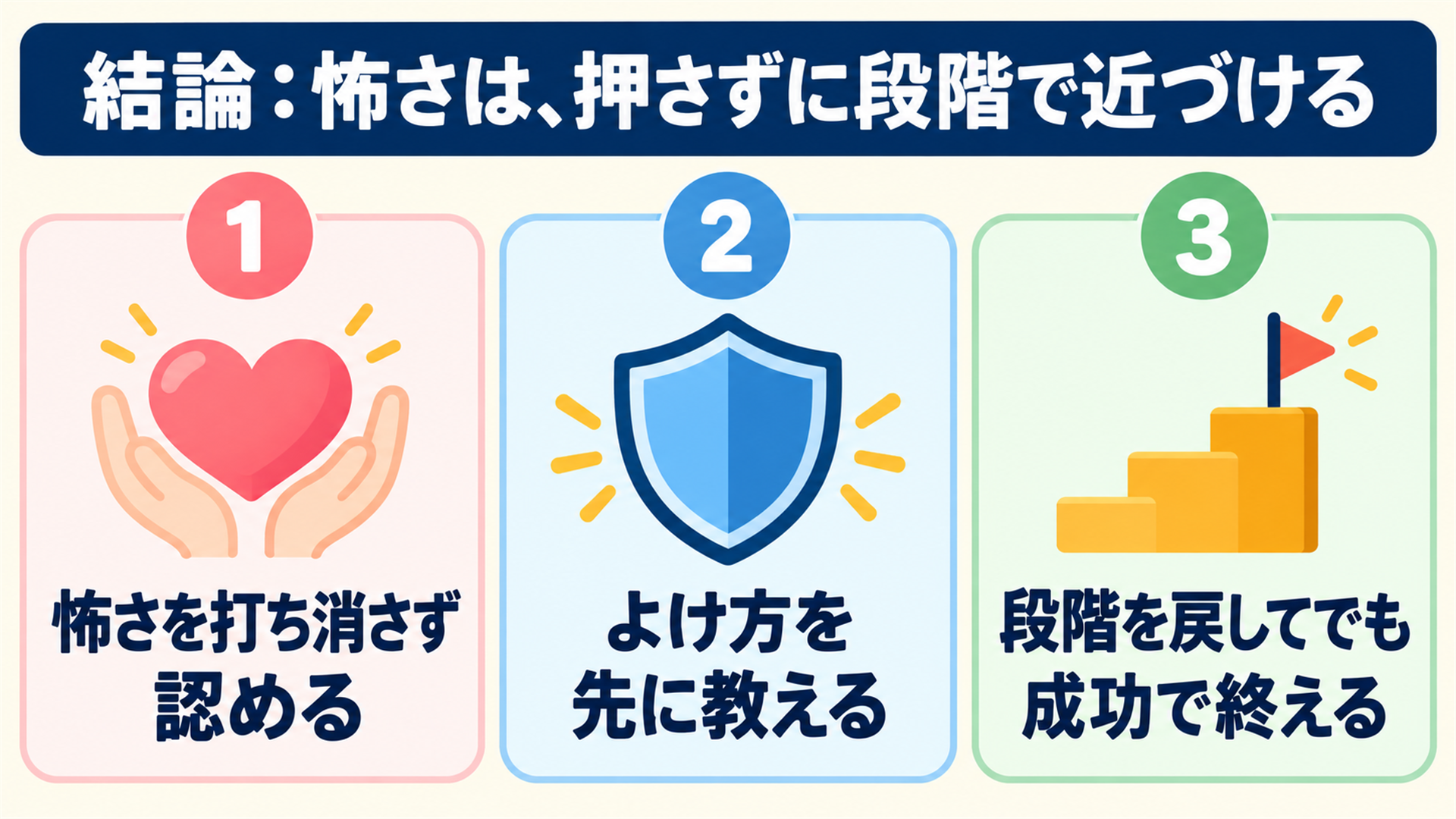 結論：怖さは、押さずに段階で近づける