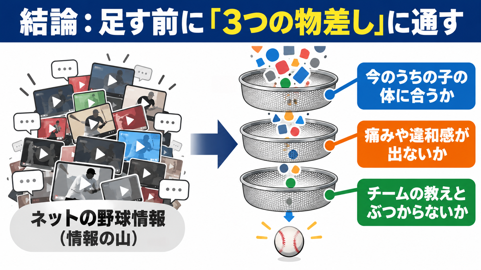 結論:足す前に「3つの物差し」に通す