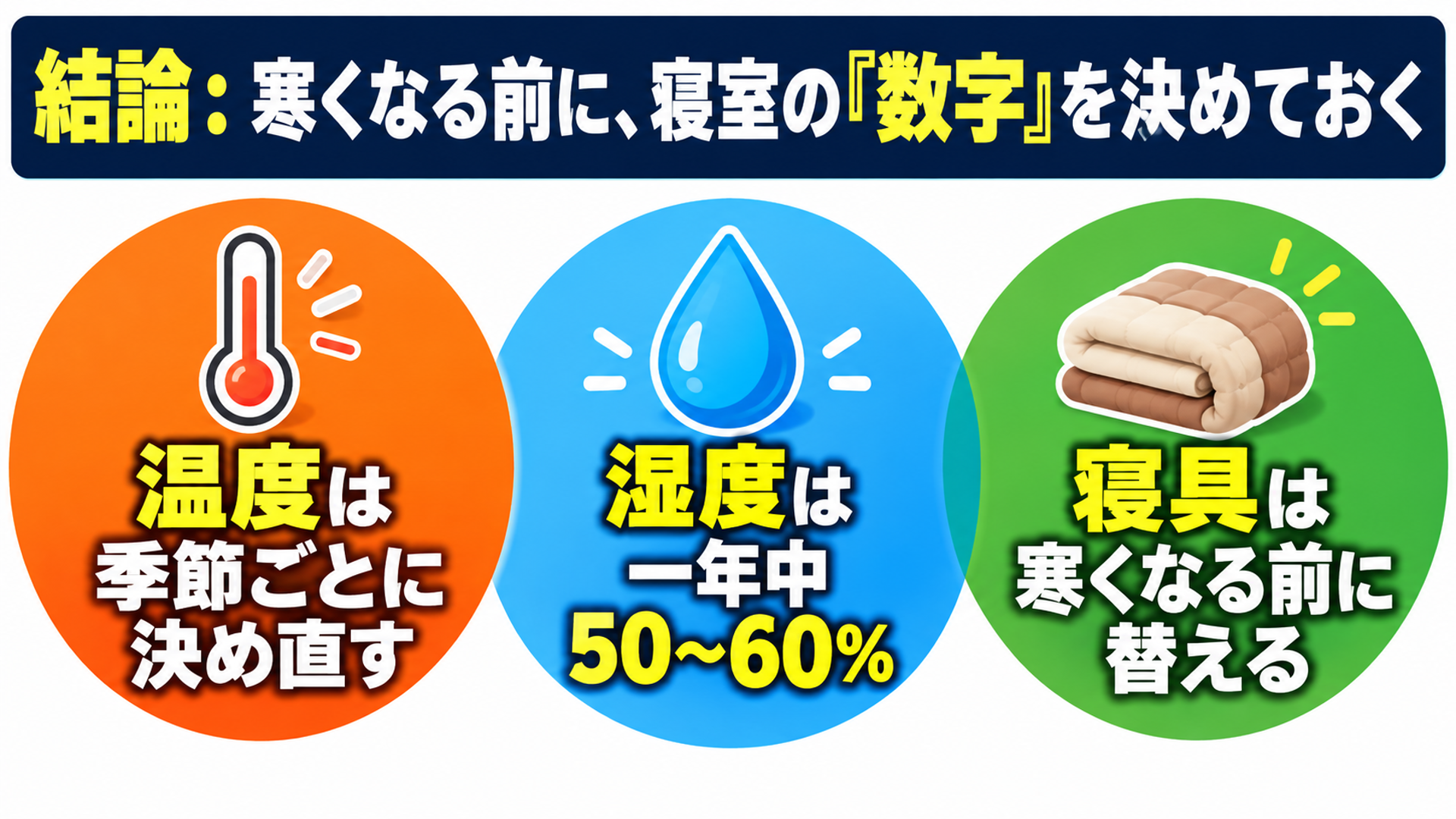 結論：寒くなる前に、寝室の「数字」を決めておく