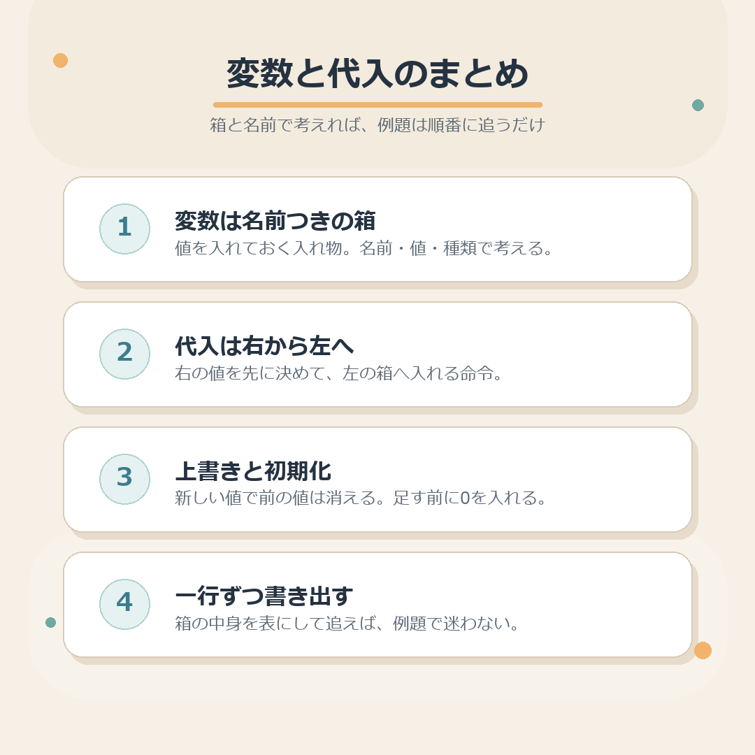 変数と代入のまとめ図