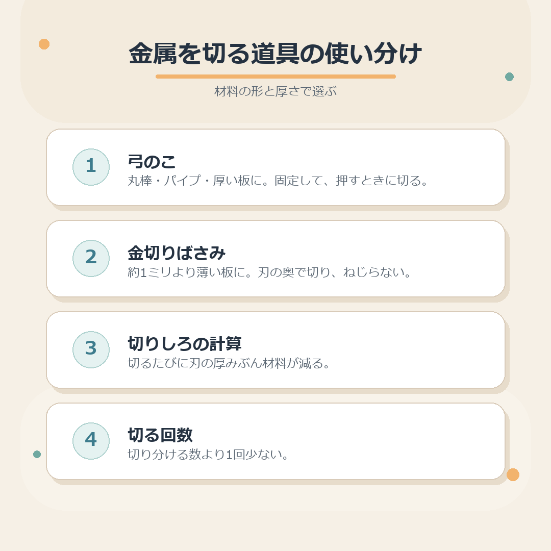弓のこと金切りばさみの使い分けと計算のまとめ図