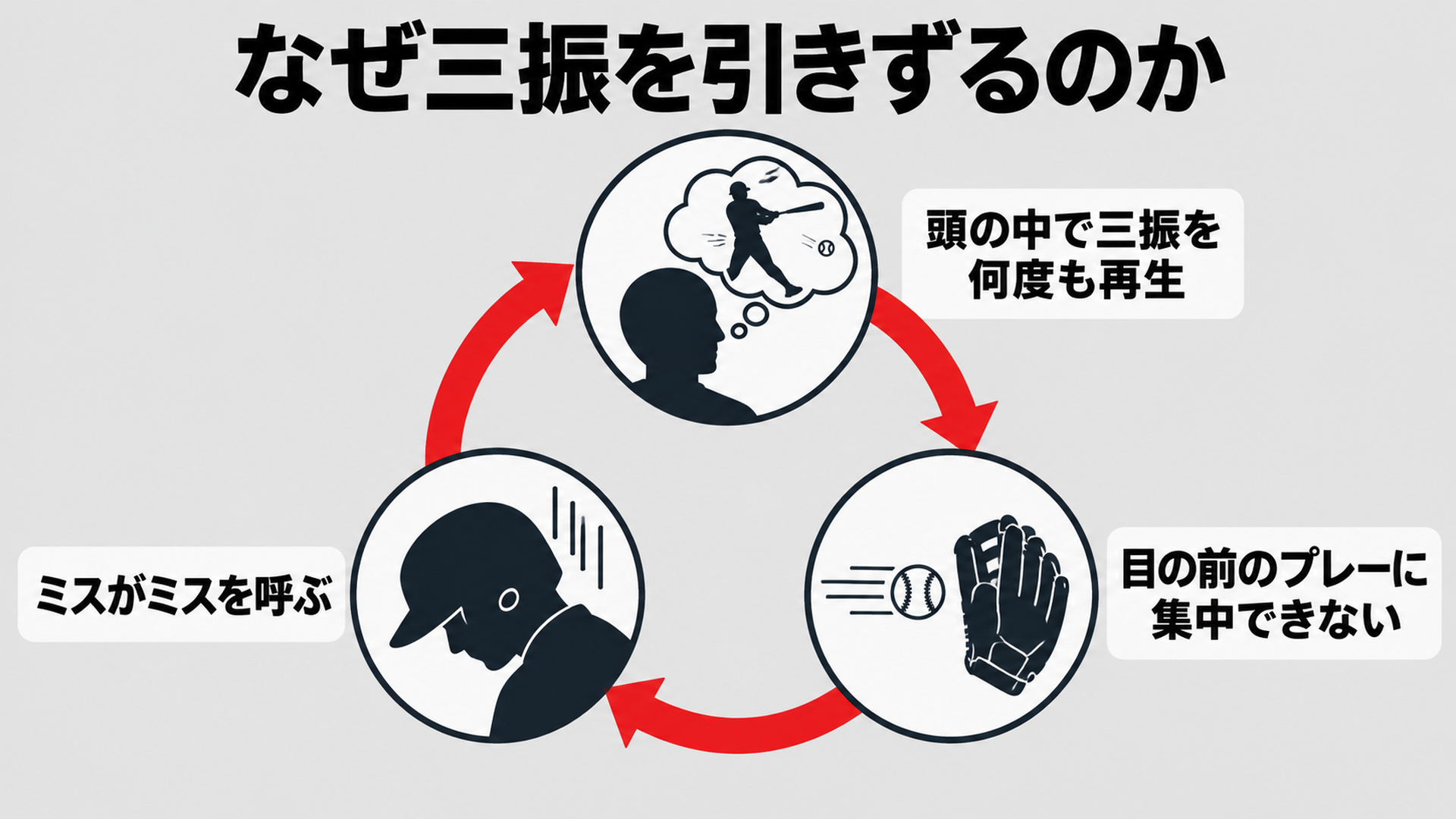 なぜ三振を引きずるのか