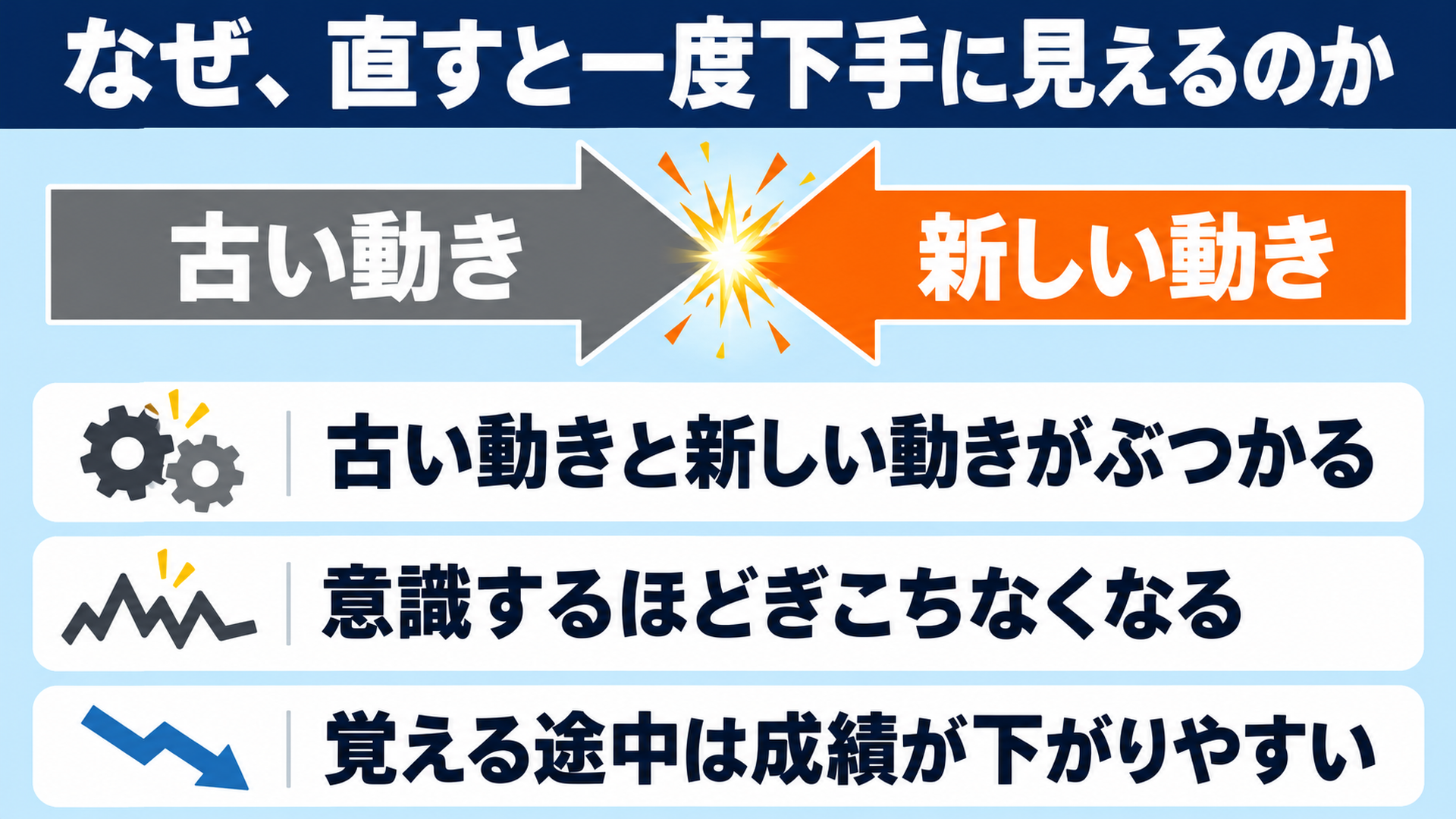 なぜ、直すと一度下手に見えるのか