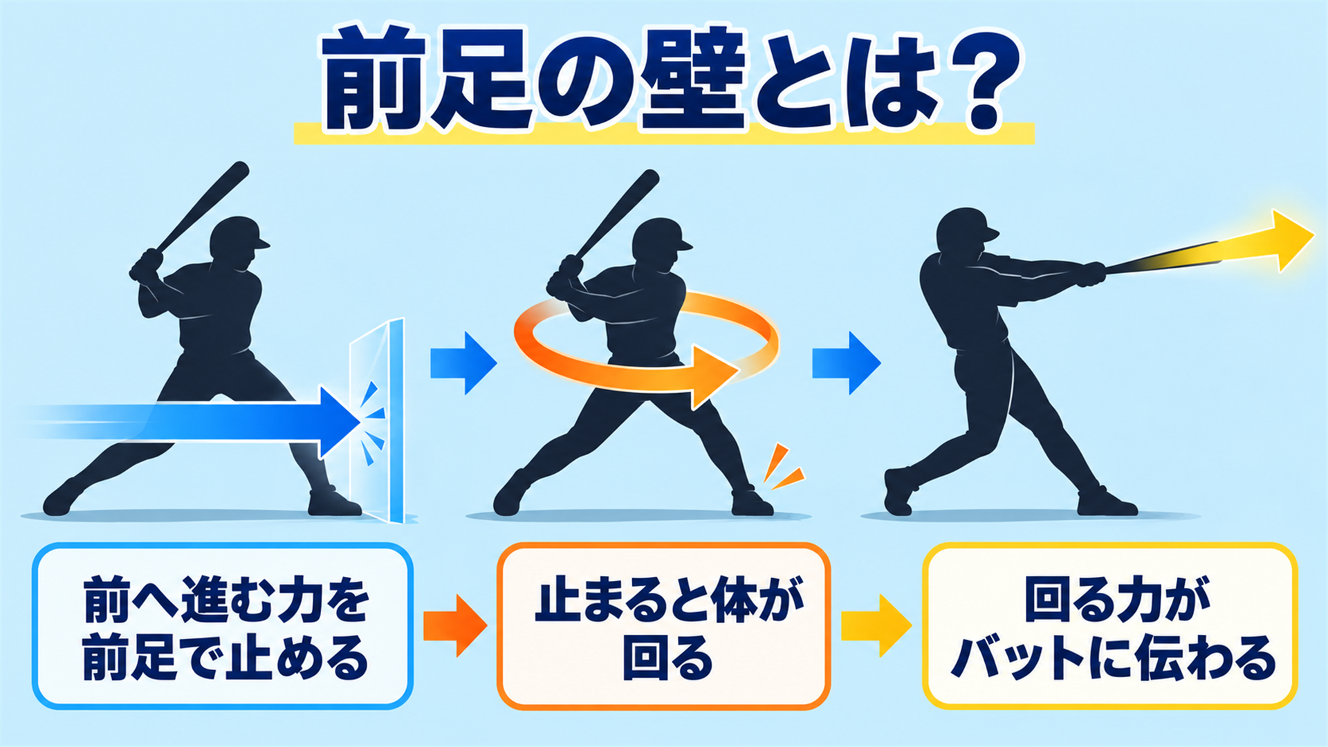 前足の壁とは?