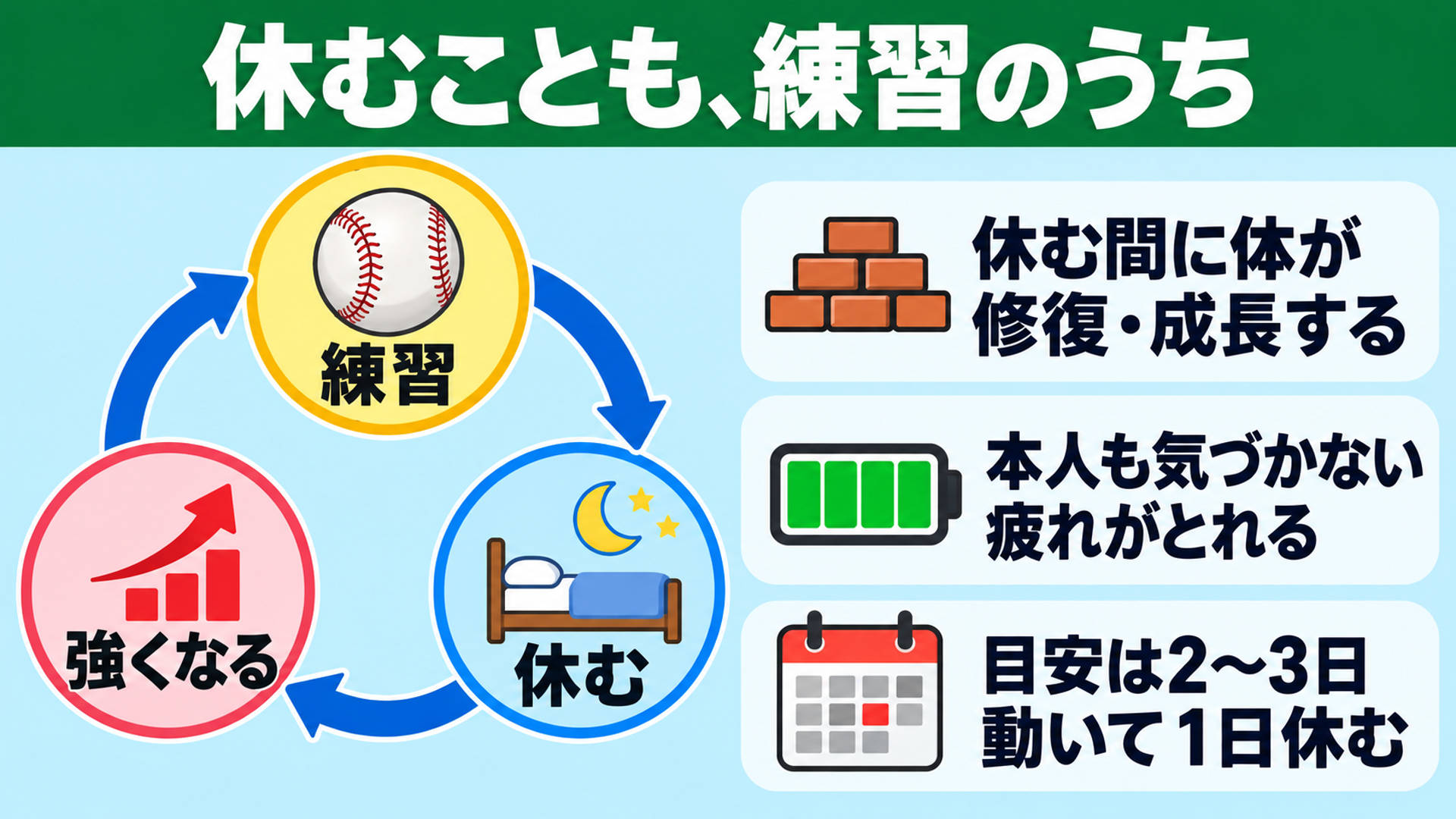 休むことも、練習のうち