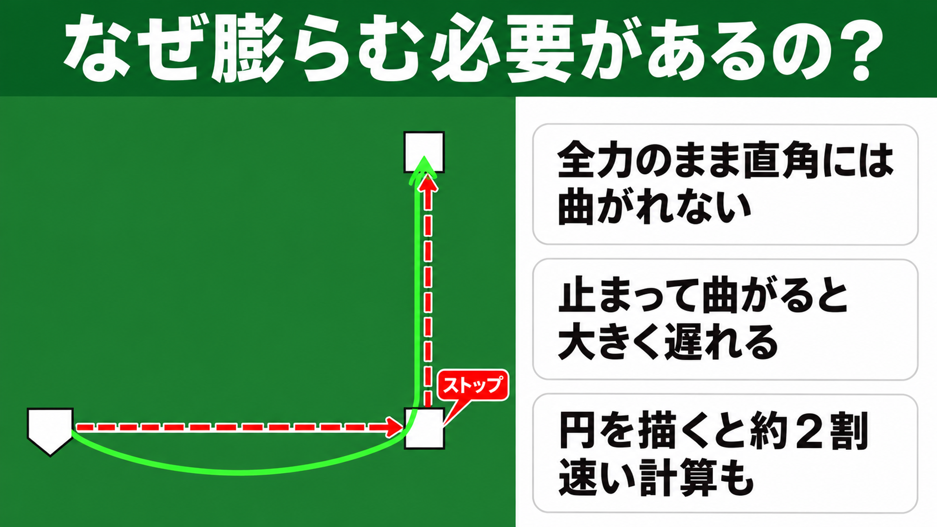 なぜ膨らむ必要があるの？