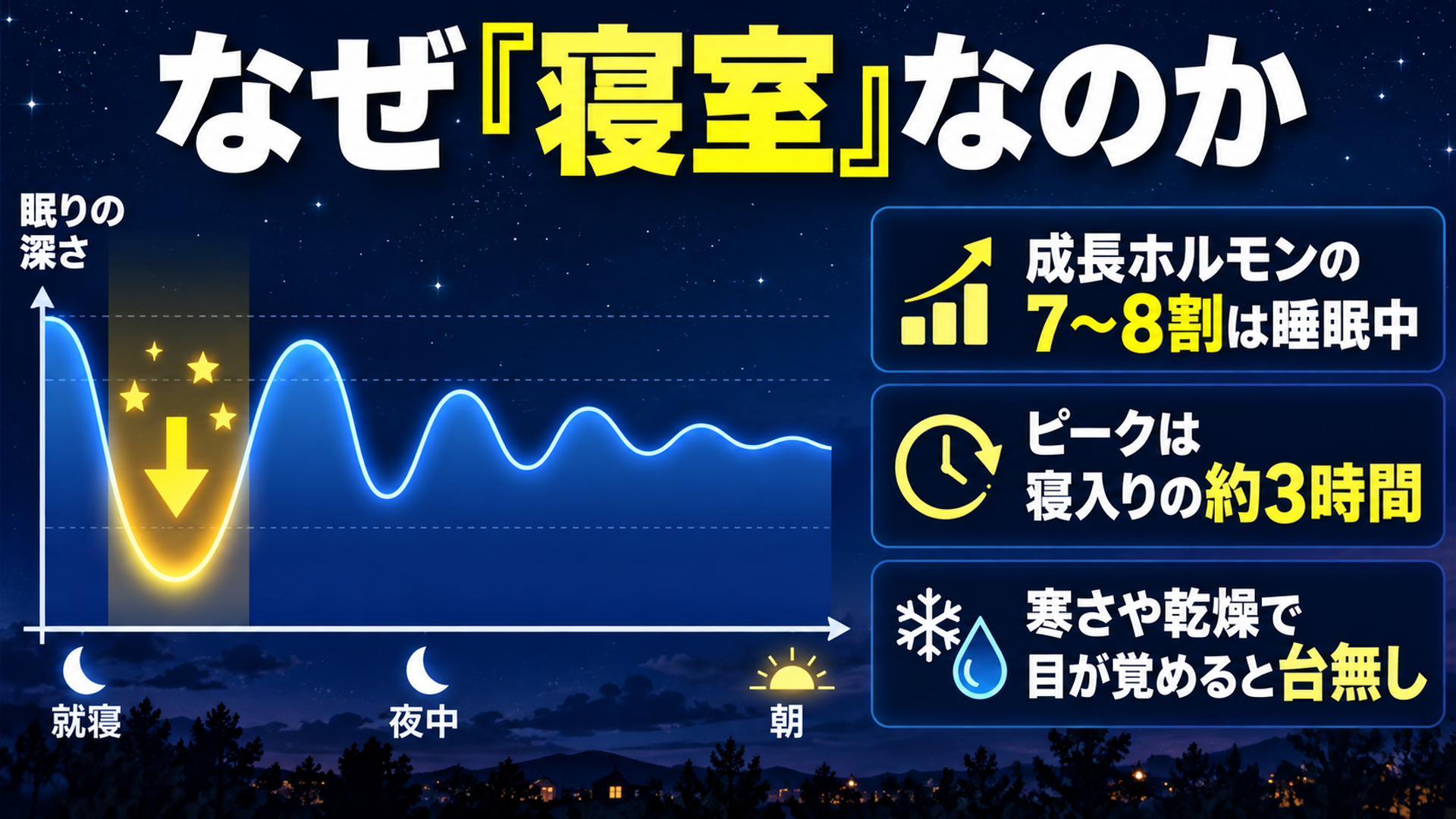 なぜ「寝室」なのか