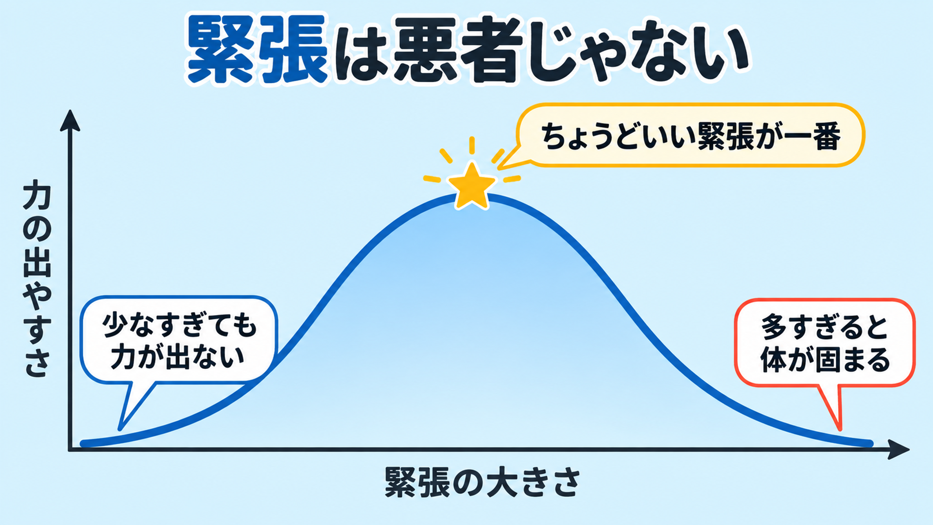 緊張は悪者じゃない