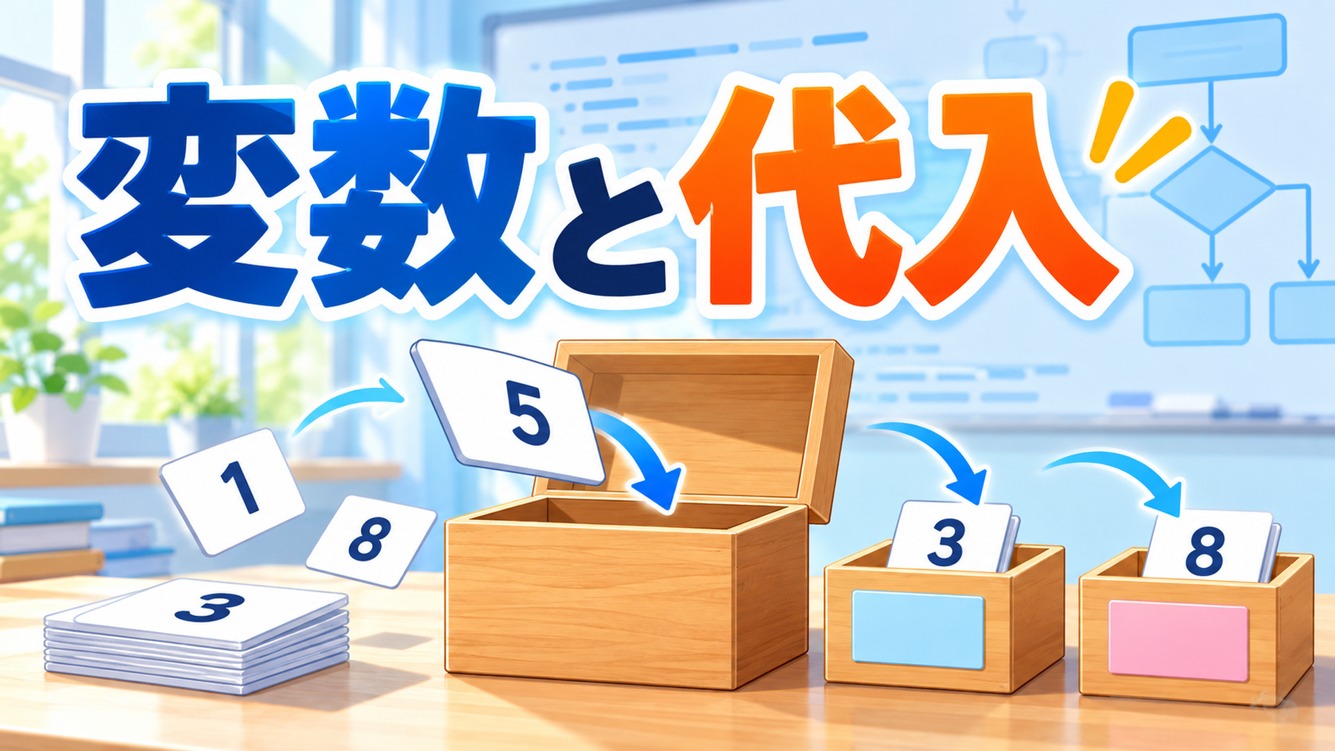 【中学技術】変数と代入とは？代入の考え方と例題2問