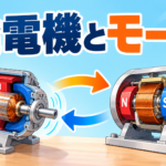 発電機とモータの関係は逆向き｜電磁誘導と回生ブレーキをテスト前に確認