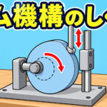 【中学技術】カム機構とは？偏心カムの行程の求め方と例題をわかりやすく解説