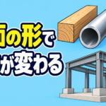 【中学技術】断面の形と強さ｜H形・パイプが丈夫な理由と計算をやさしく解説