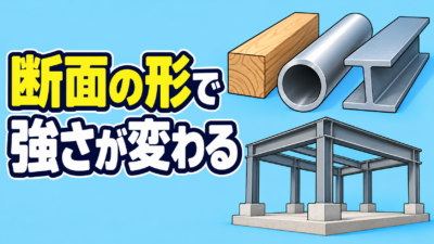【中学技術】断面の形と強さ｜H形・パイプが丈夫な理由と計算をやさしく解説