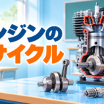 【中学技術】エンジンの4サイクル｜吸気・圧縮・燃焼・排気の順番と計算
