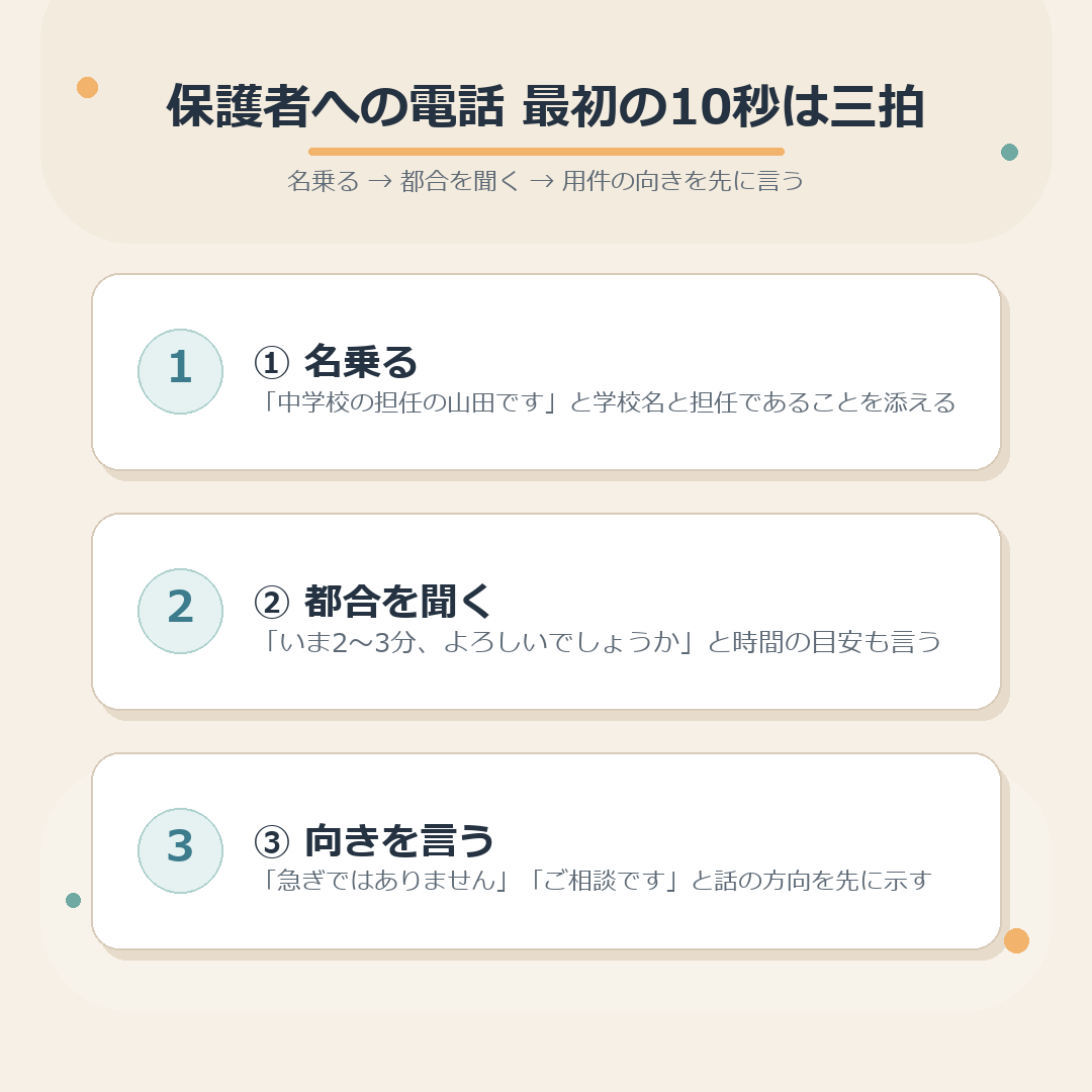 保護者への電話の切り出し・三拍の型のまとめ図