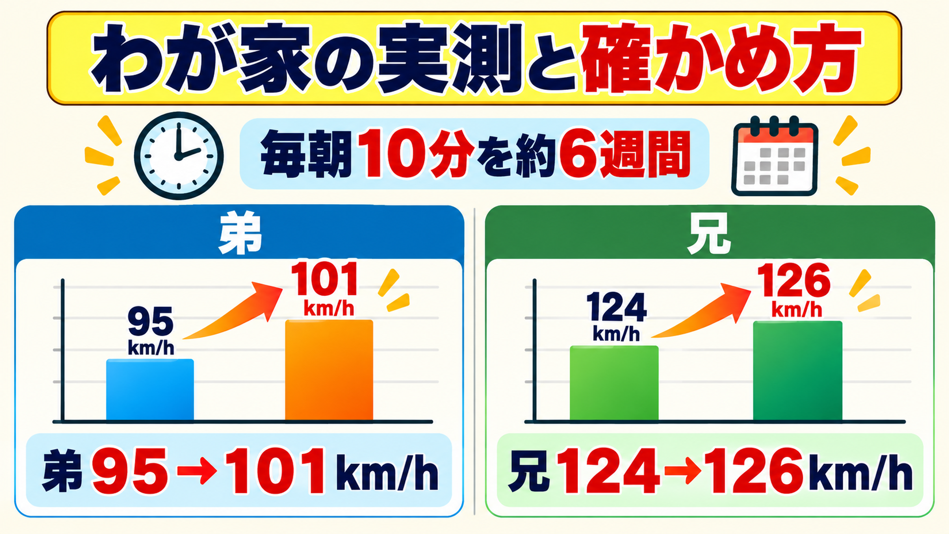 わが家の実測と確かめ方