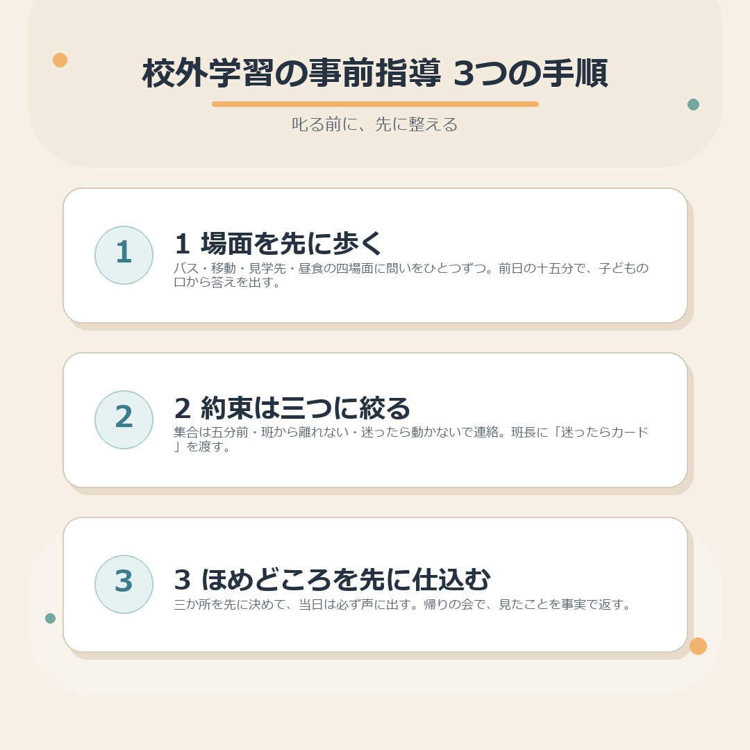 校外学習の事前指導3つの手順のまとめ