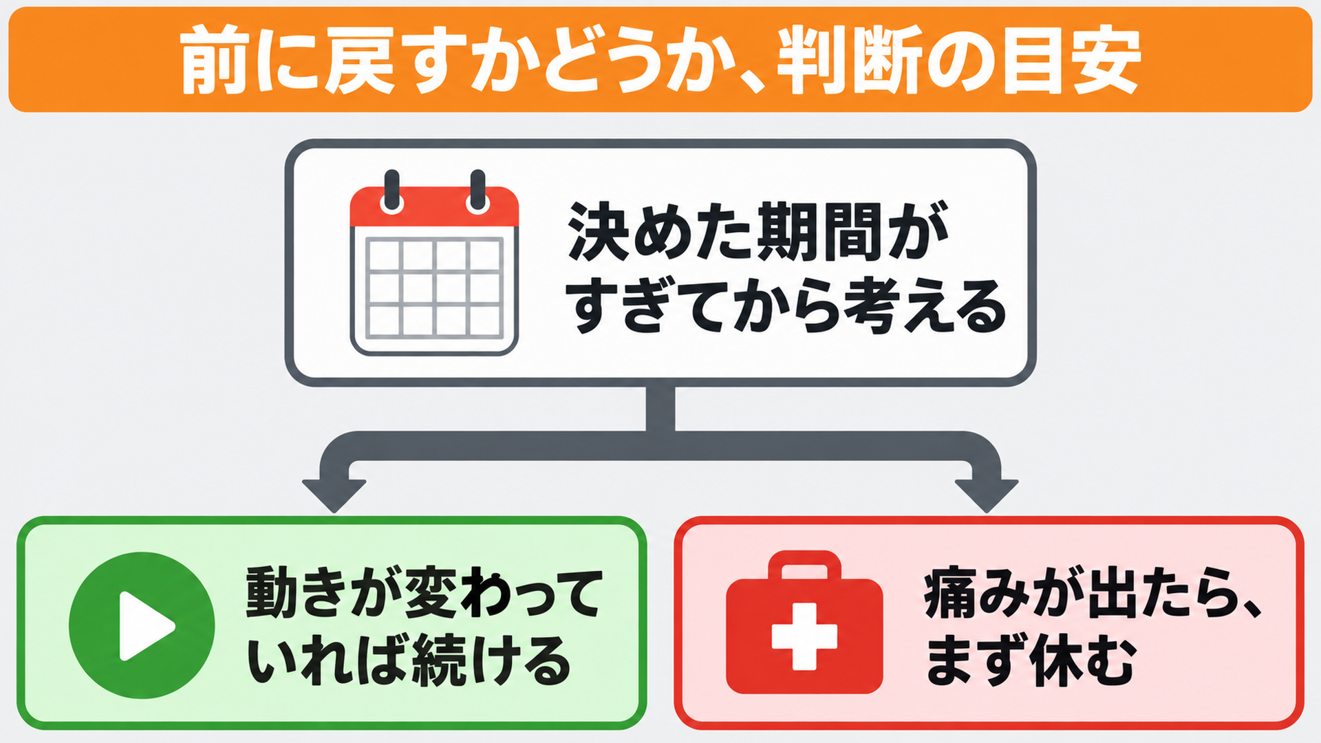 前に戻すかどうか、判断の目安