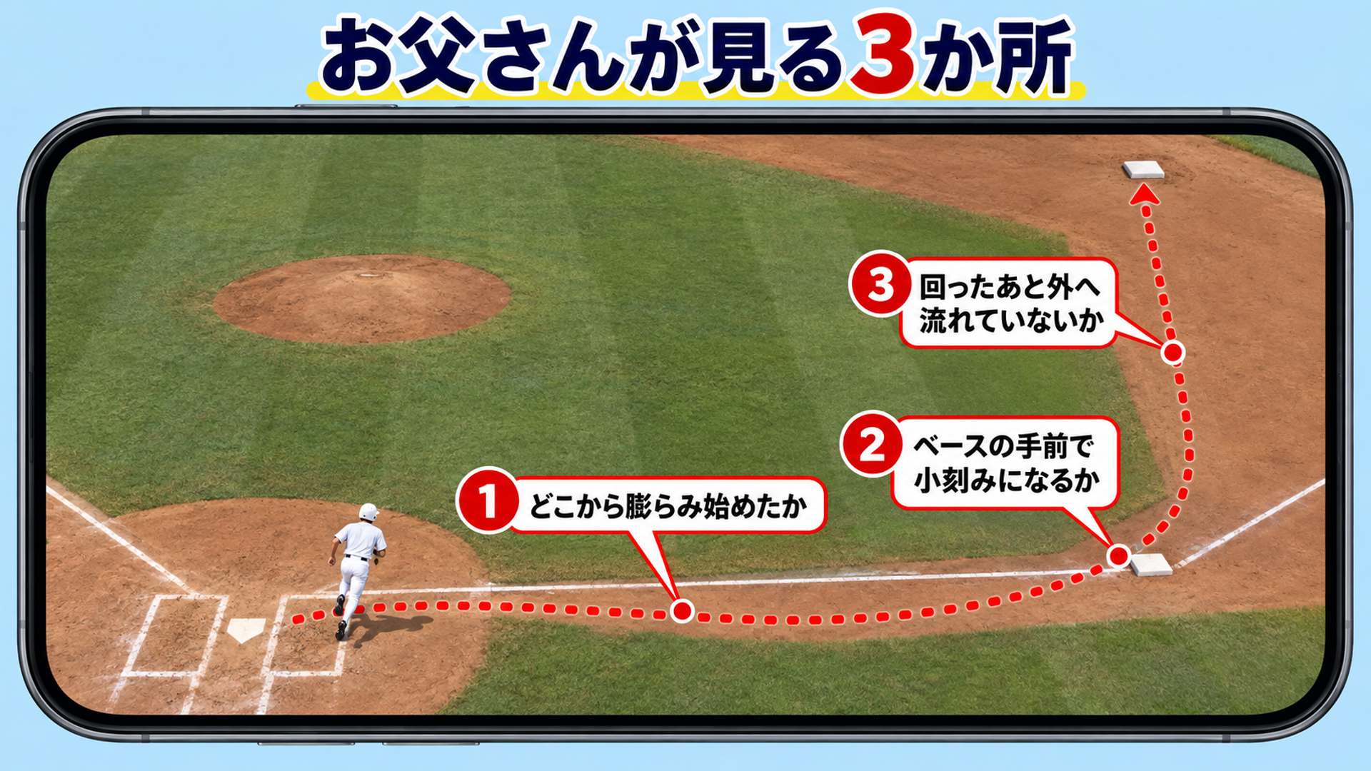 お父さんが見る３か所