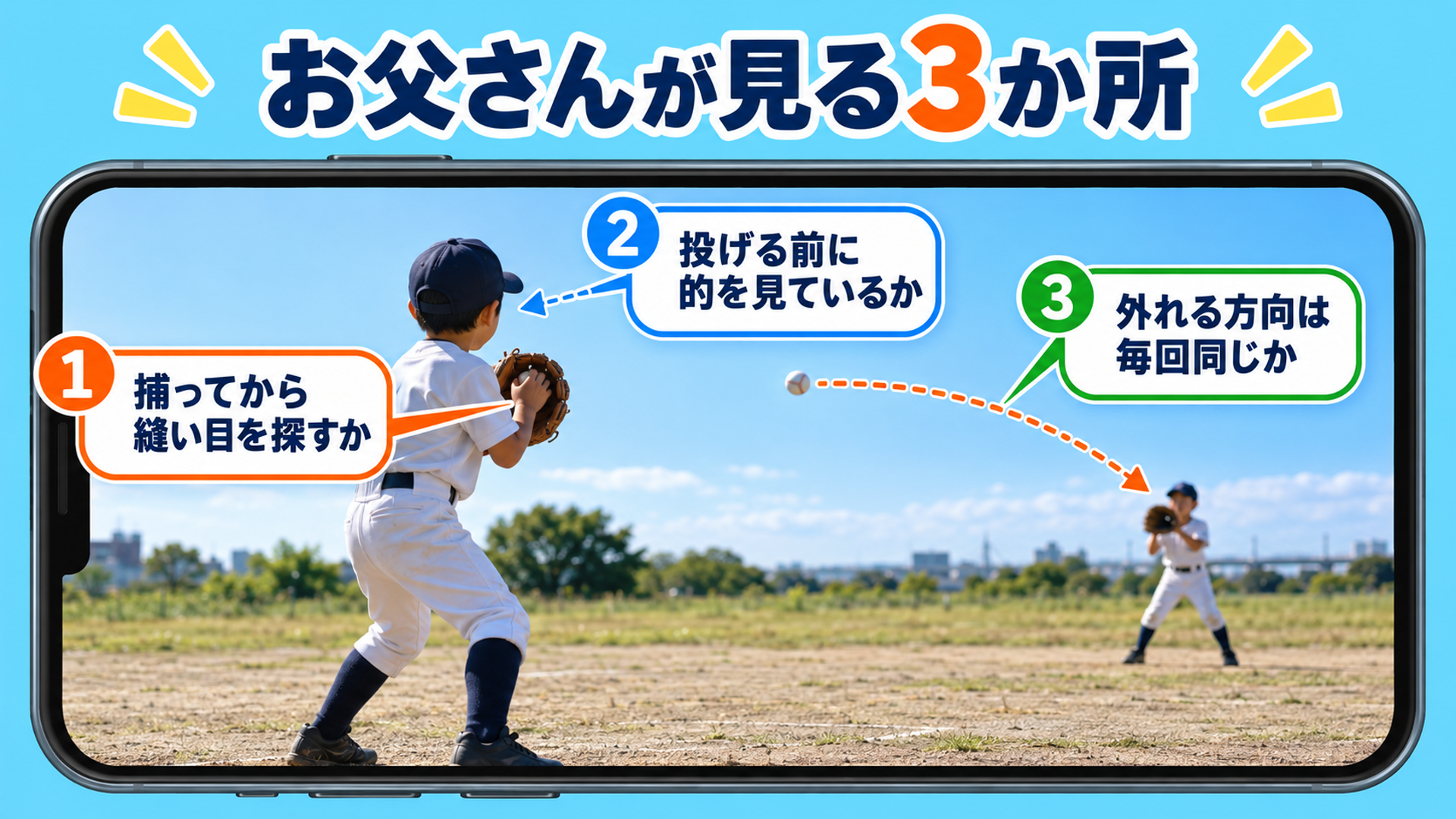 お父さんが見る３か所