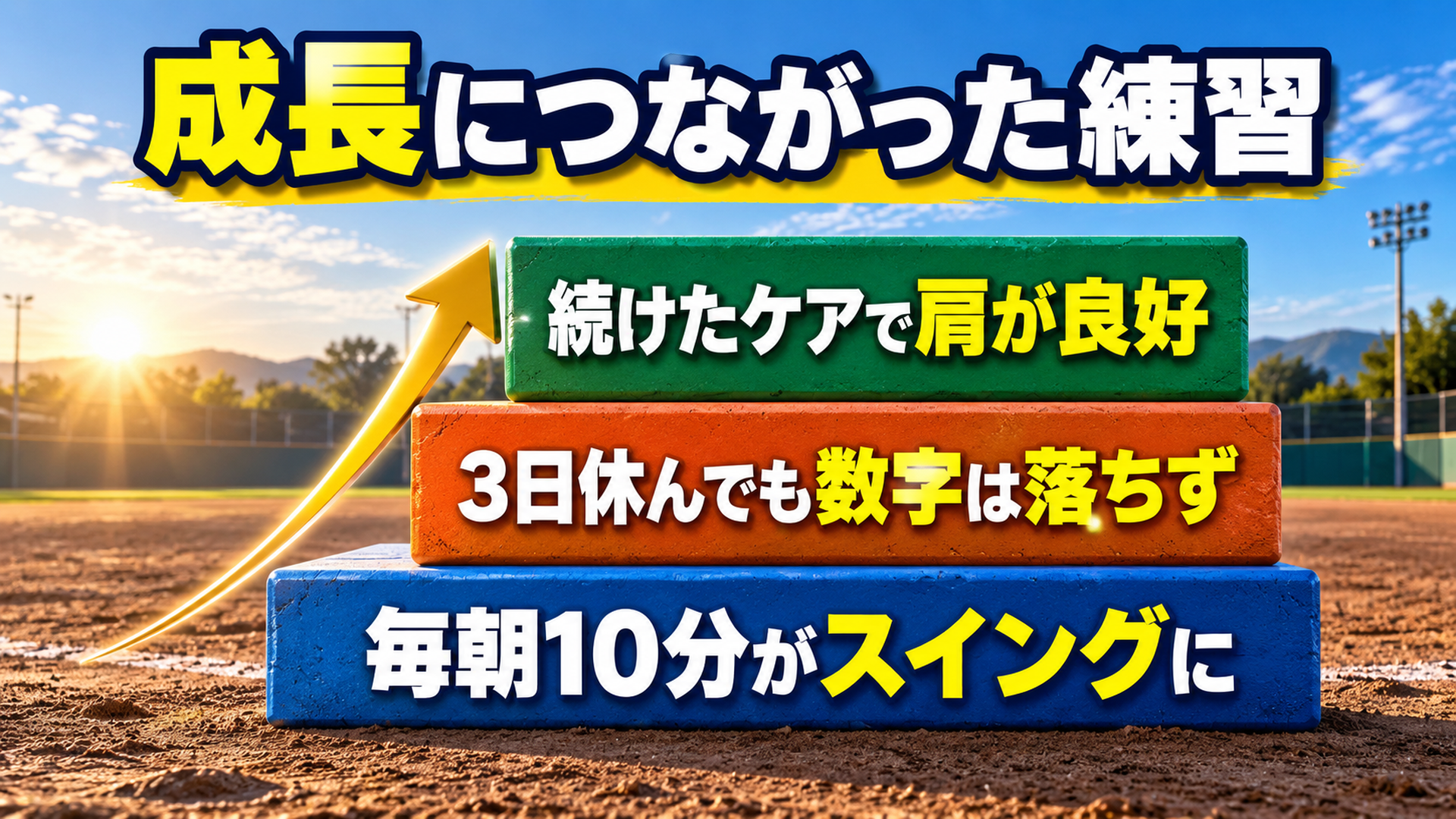 毎朝の積み重ねと休養が成長につながった流れを示すスライド