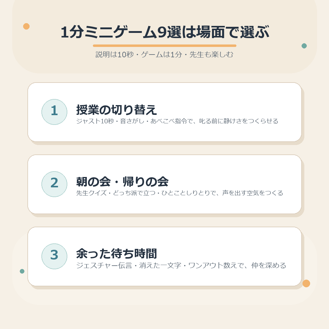場面別に選ぶ1分ミニゲーム9選のまとめ図