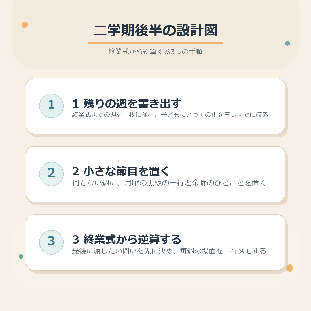 二学期後半の設計図：残りの週を書き出す、小さな節目を置く、終業式から逆算する