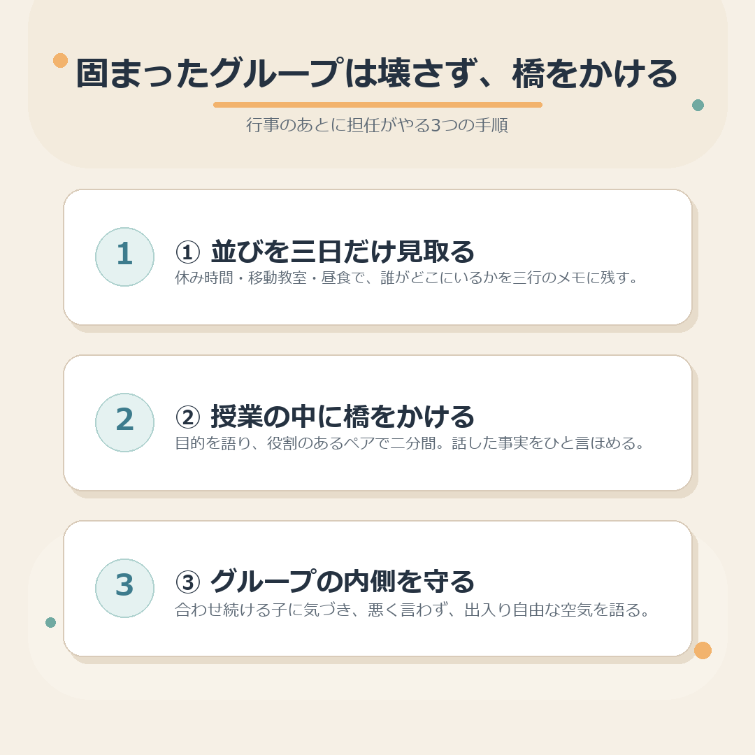 行事後に固まったグループを壊さずにつなぐ3つの手順のまとめ図