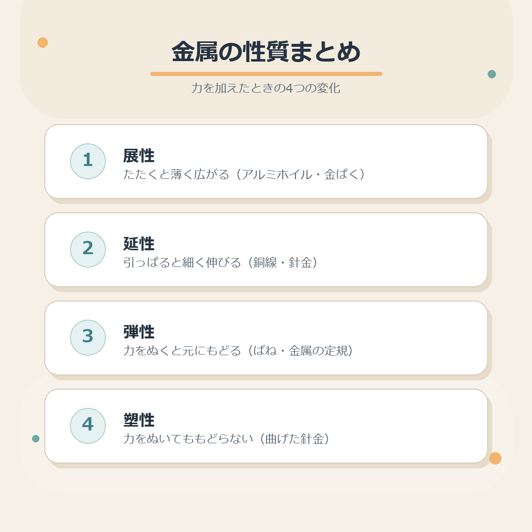 展性・延性・弾性・塑性の違いをまとめた図解