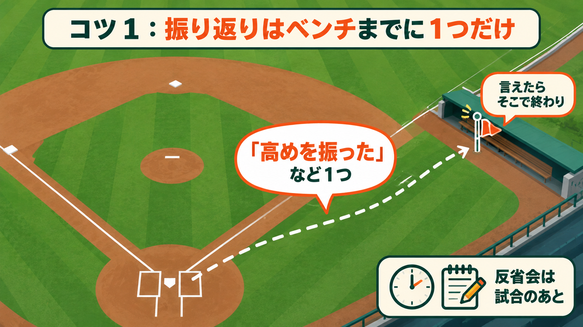 コツ1:振り返りはベンチまでに1つだけ