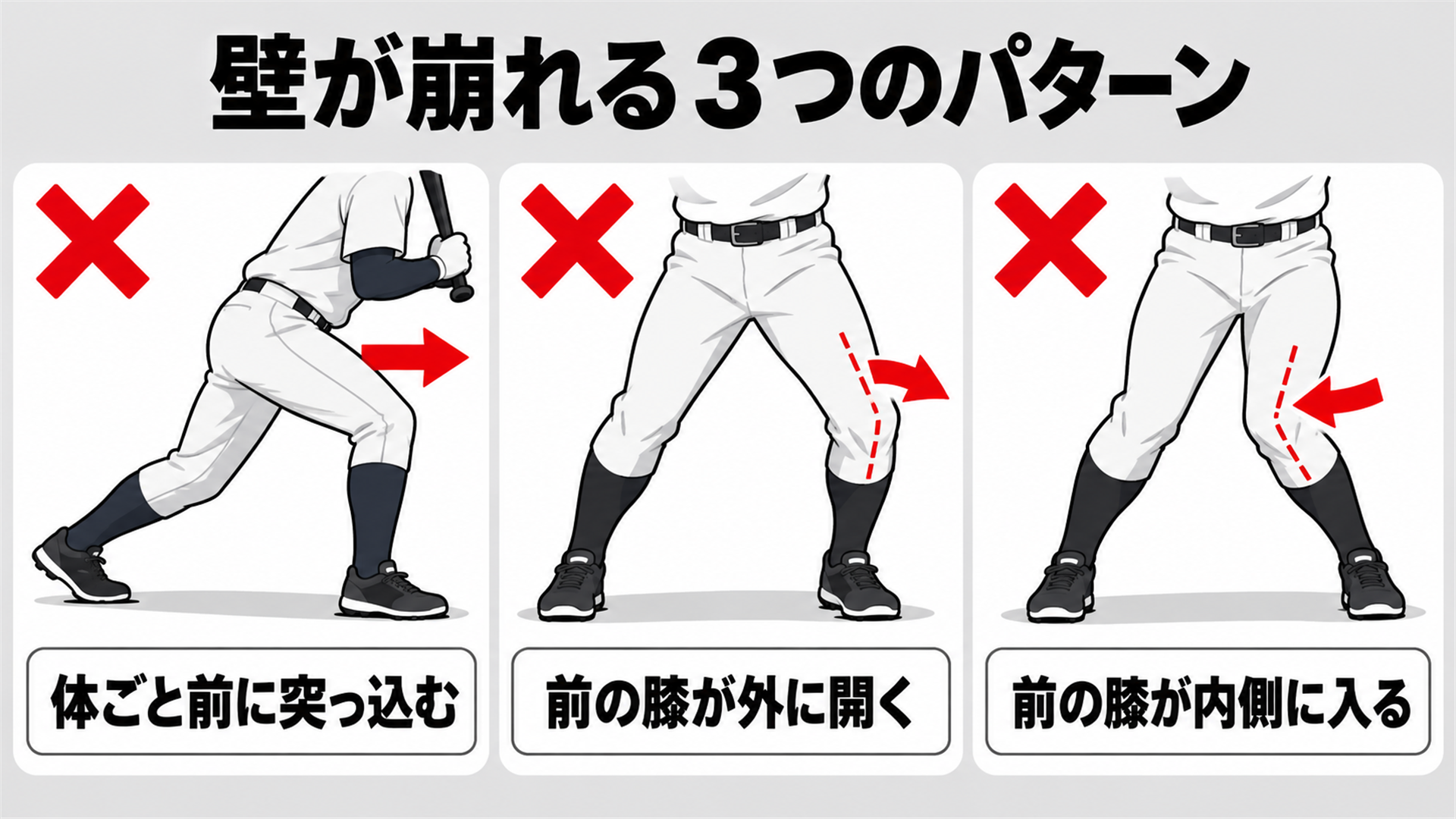 壁が崩れる3つのパターン