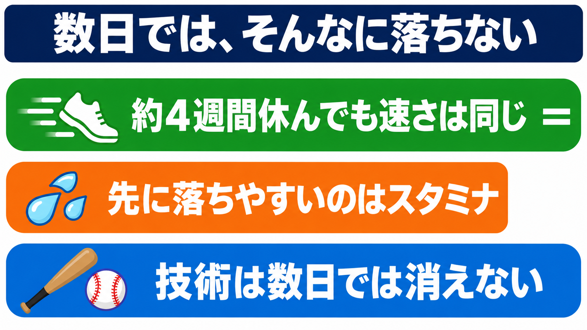 数日では、そんなに落ちない