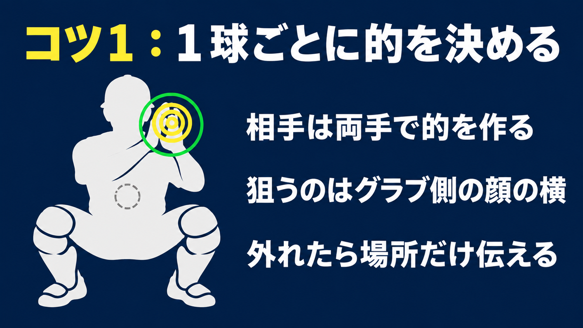 コツ１：１球ごとに的を決める