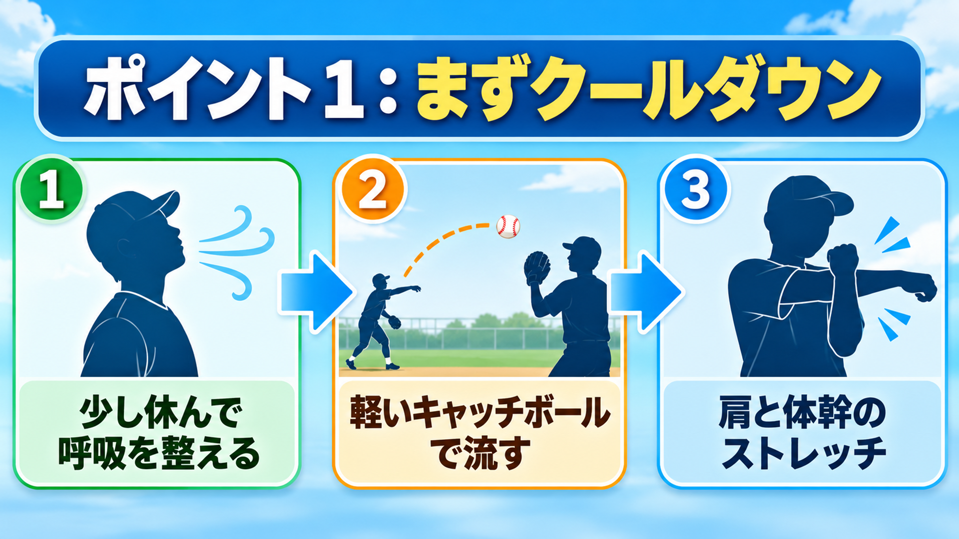 ポイント1:まずクールダウン