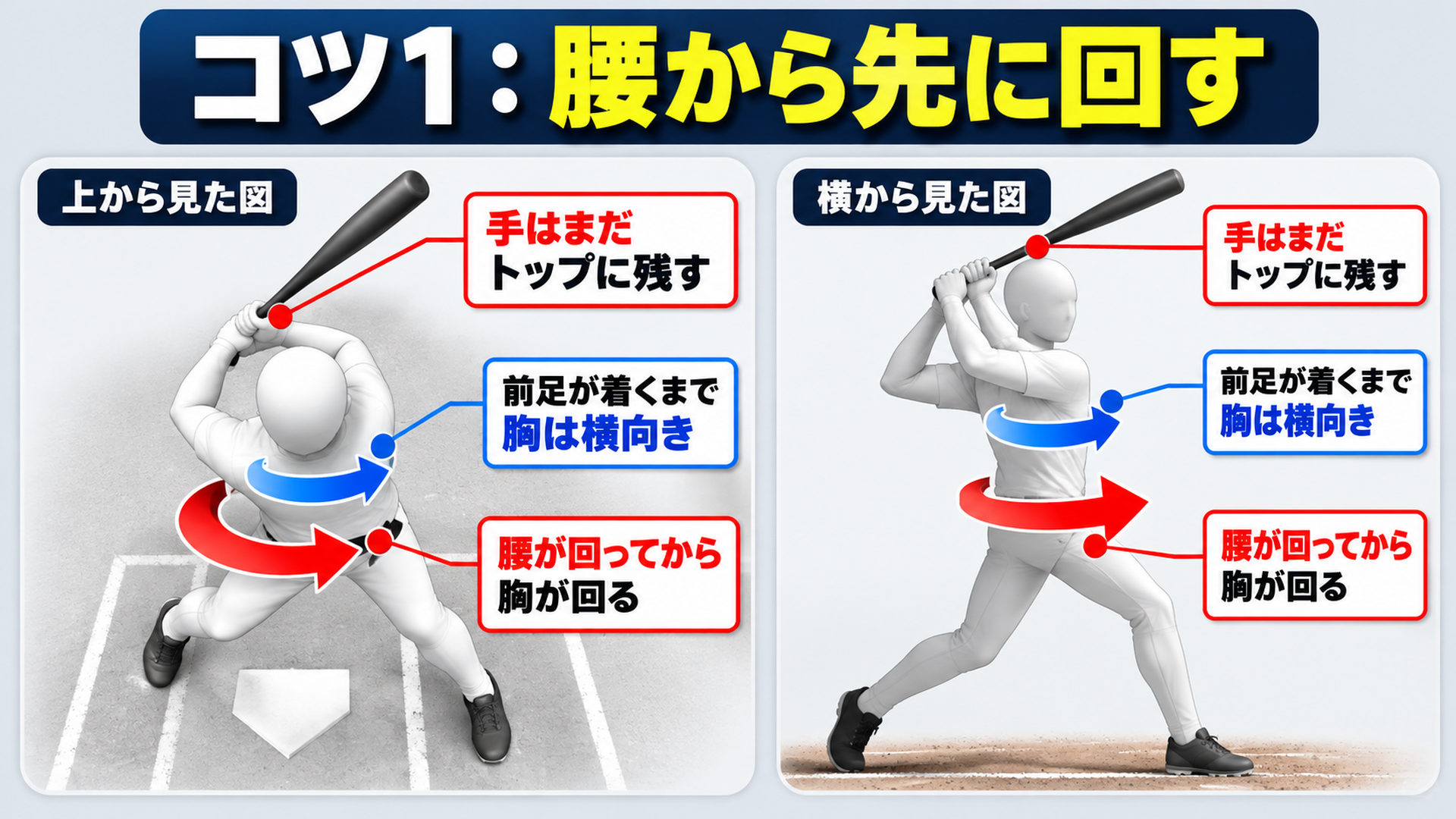 コツ１：腰から先に回す