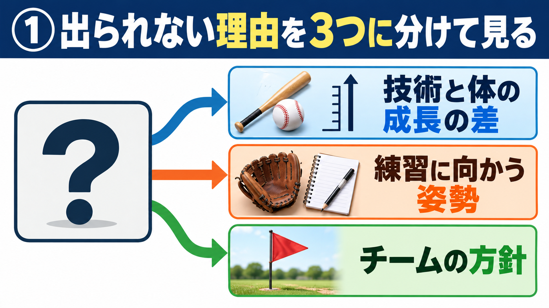 ①出られない理由を3つに分けて見る