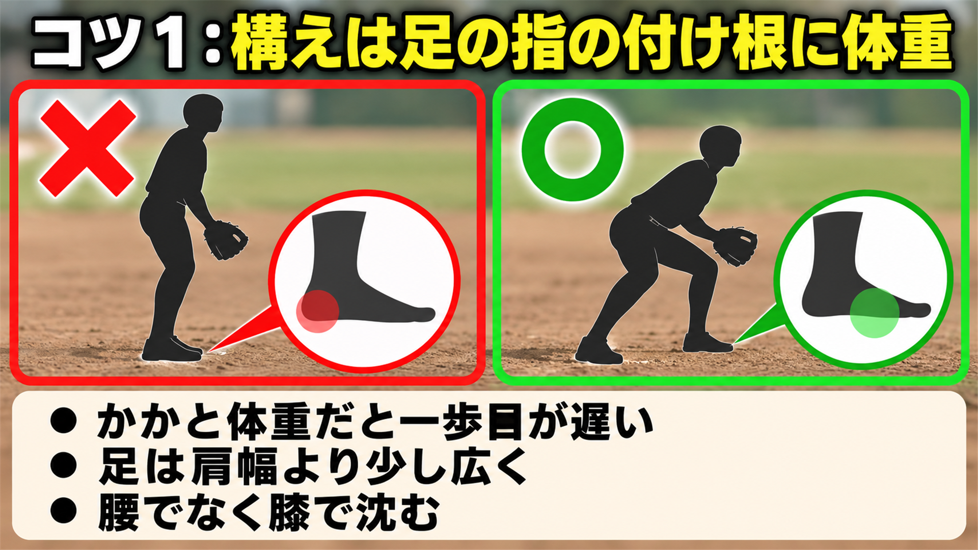 コツ1:構えは足の指の付け根に体重